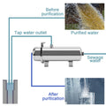 Whole House Water Purifier 0.01Um PVDF Pre-Filter 1000L/H SUS304 Water Filter Can Be Continuously Cleaned for 5 Years