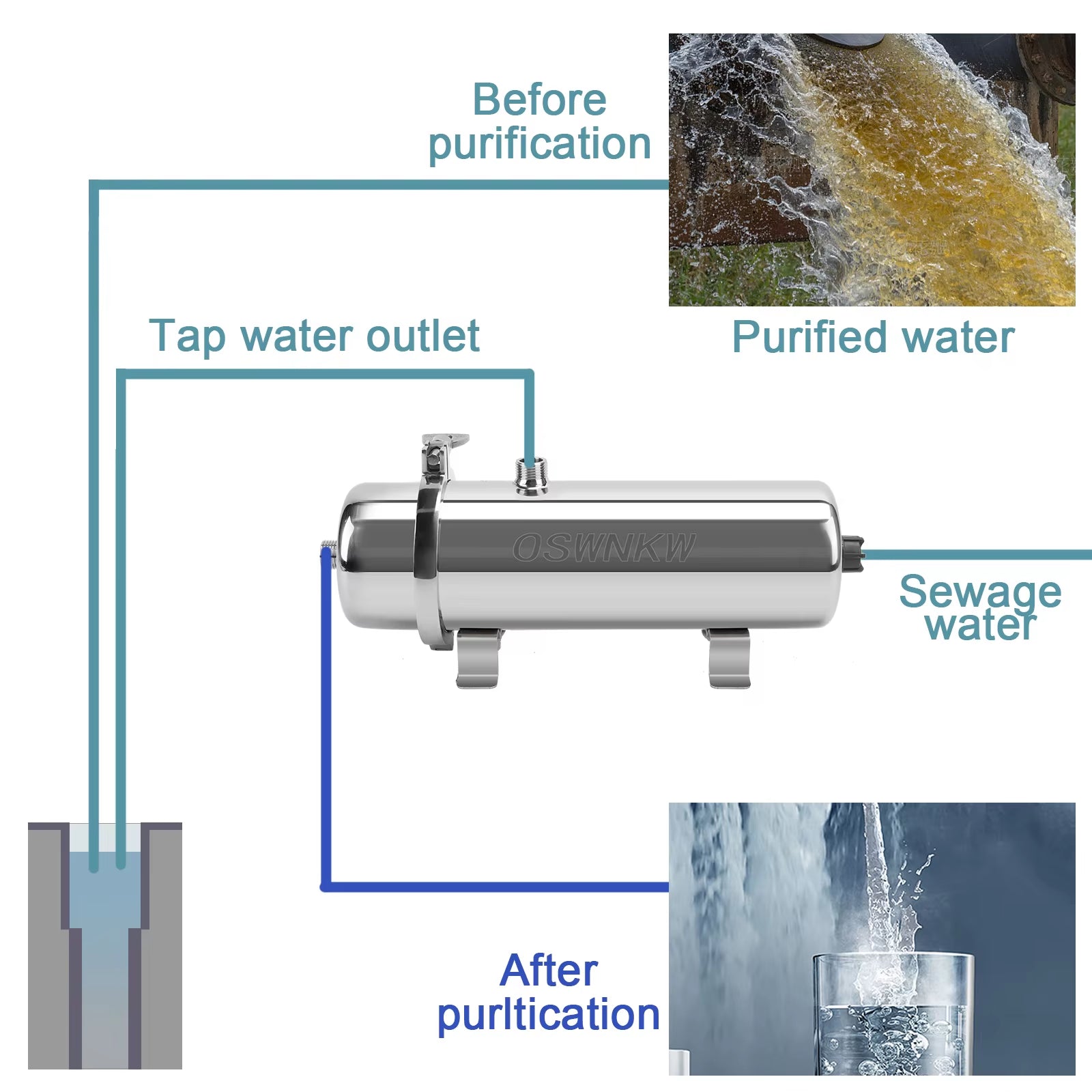 Whole House Water Purifier 0.01Um PVDF Pre-Filter 1000L/H SUS304 Water Filter Can Be Continuously Cleaned for 5 Years