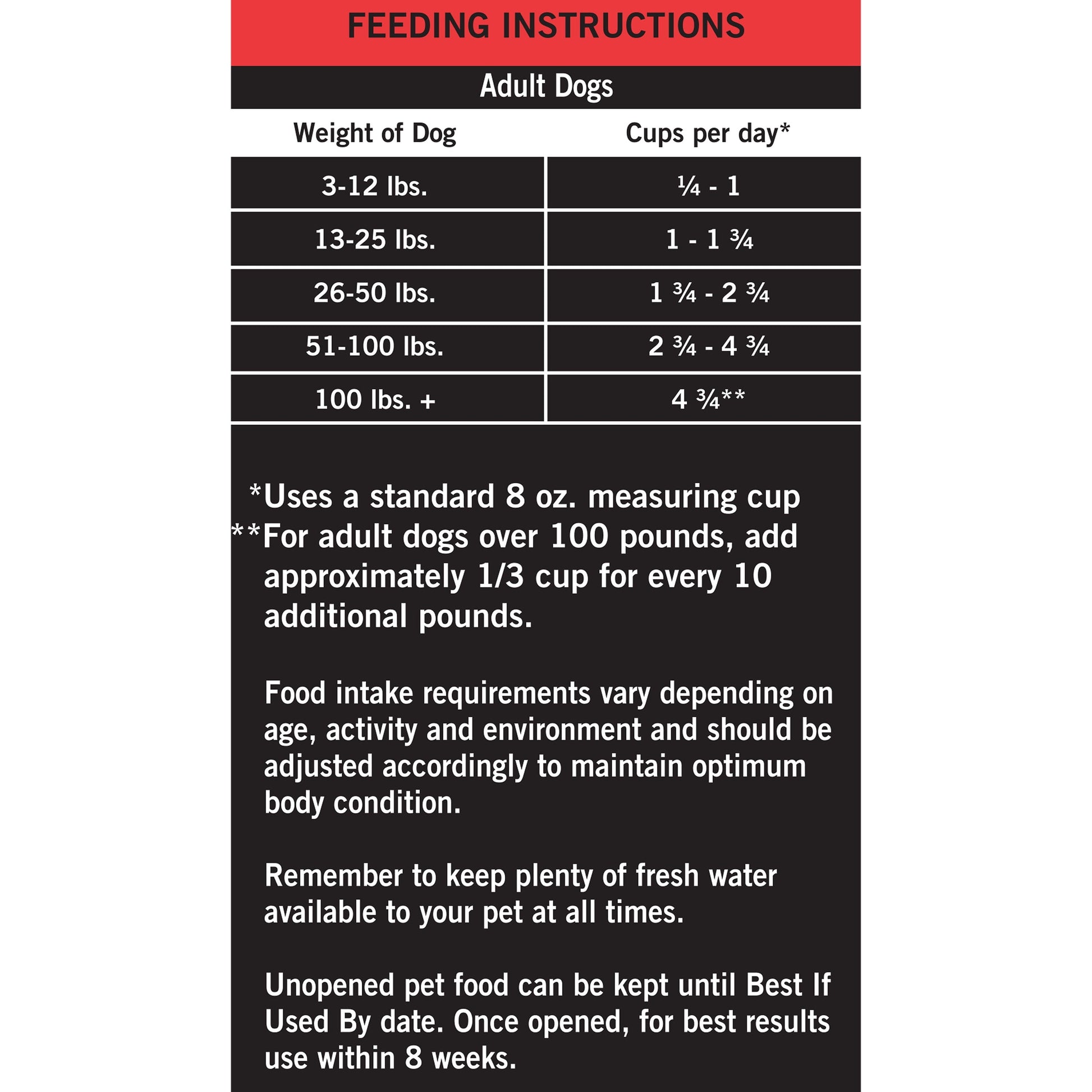 Pro+ Sensitive Skin & Stomach Dog Food - Salmon & Rice, 8 Lb