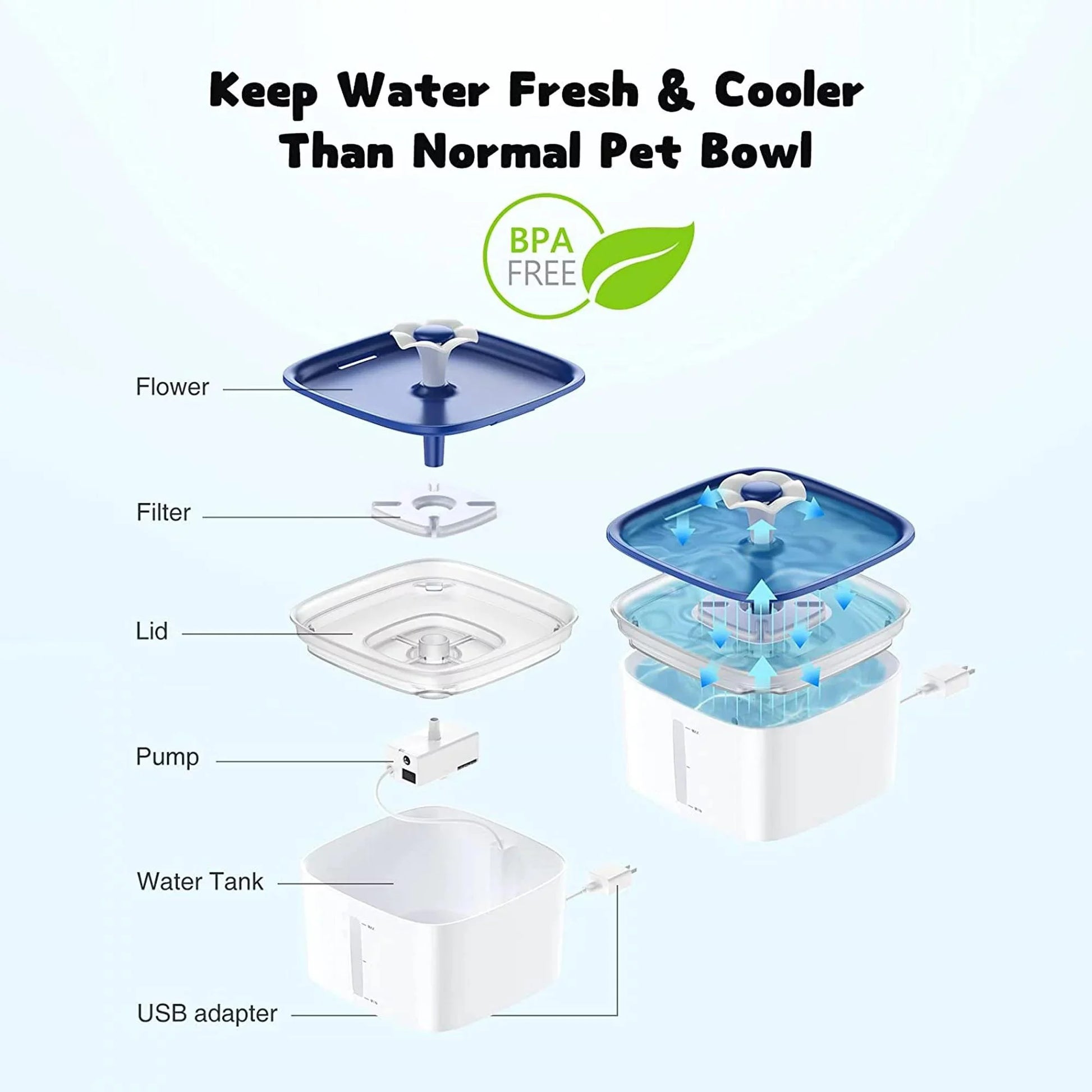 PureFlow Pet Fountain - 95Oz/2.8L Smart Water Dispenser for Cats & Dogs with Anti-Slip Mat