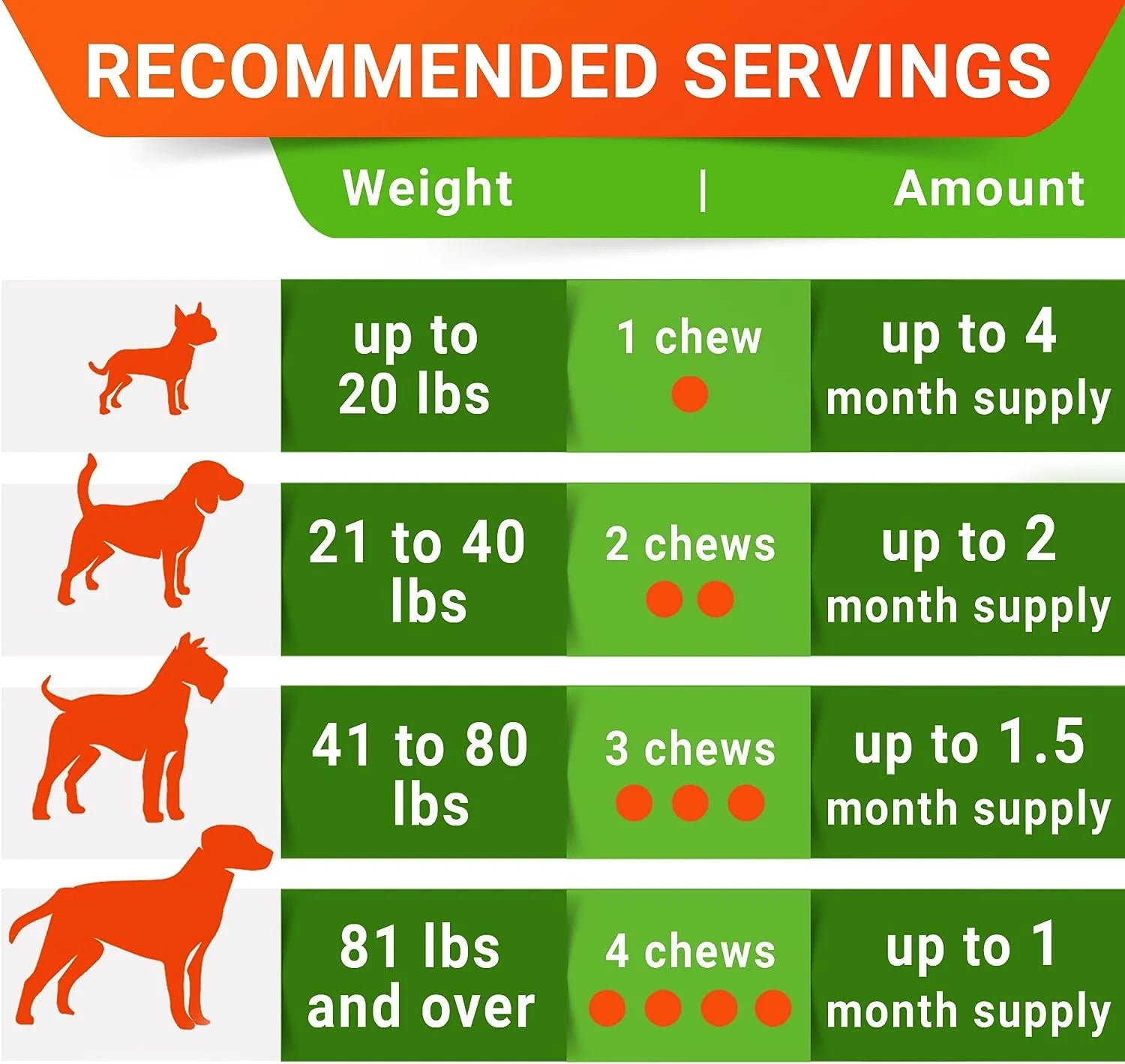 CanineGut Probiotics Chews - Digestive Enzymes & Gut Health Treats for Dogs