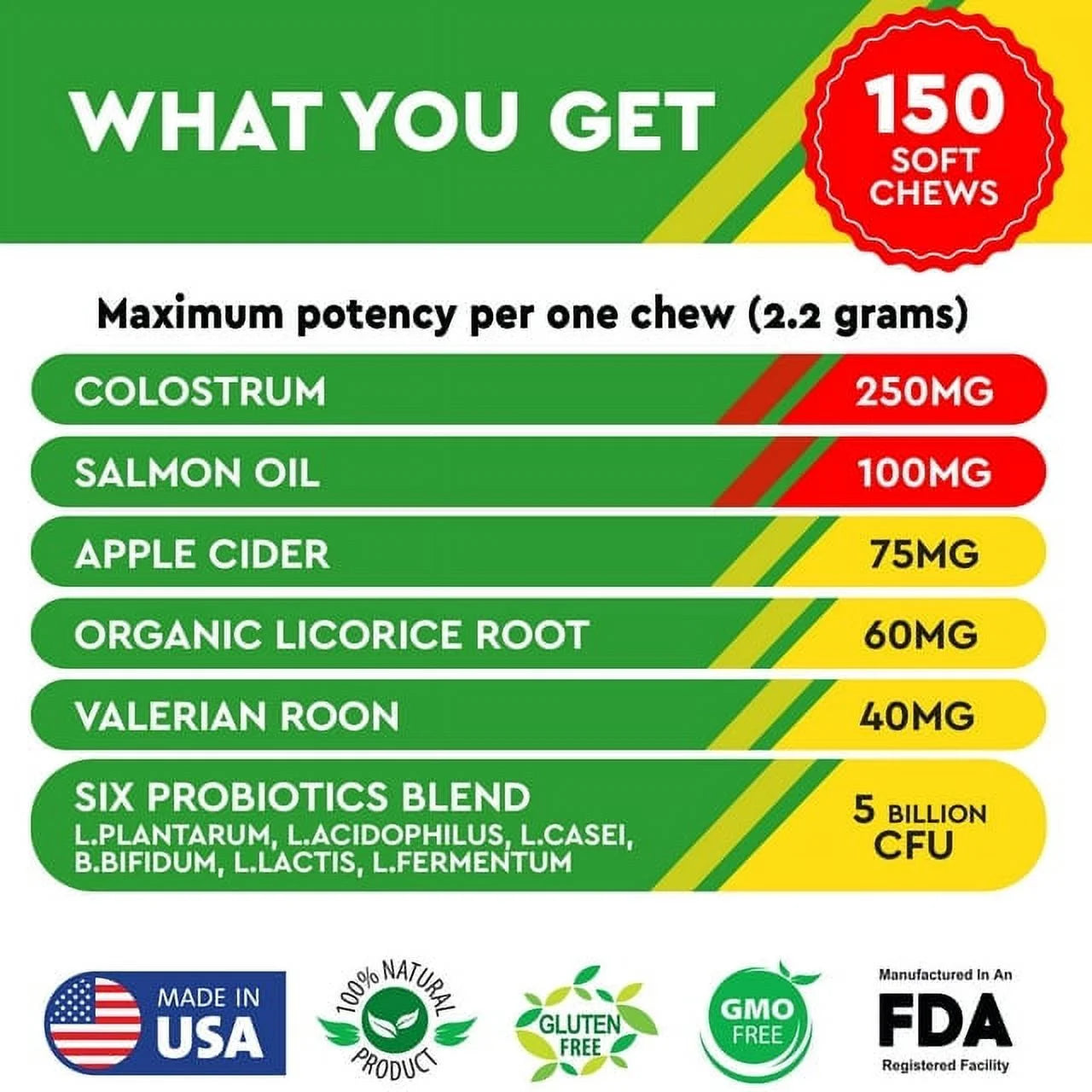 PawfectChew Dog Allergy Relief – Omega 3 Salmon Oil, Probiotics, Colostrum & Skin Support – 150 Chews Made in USA