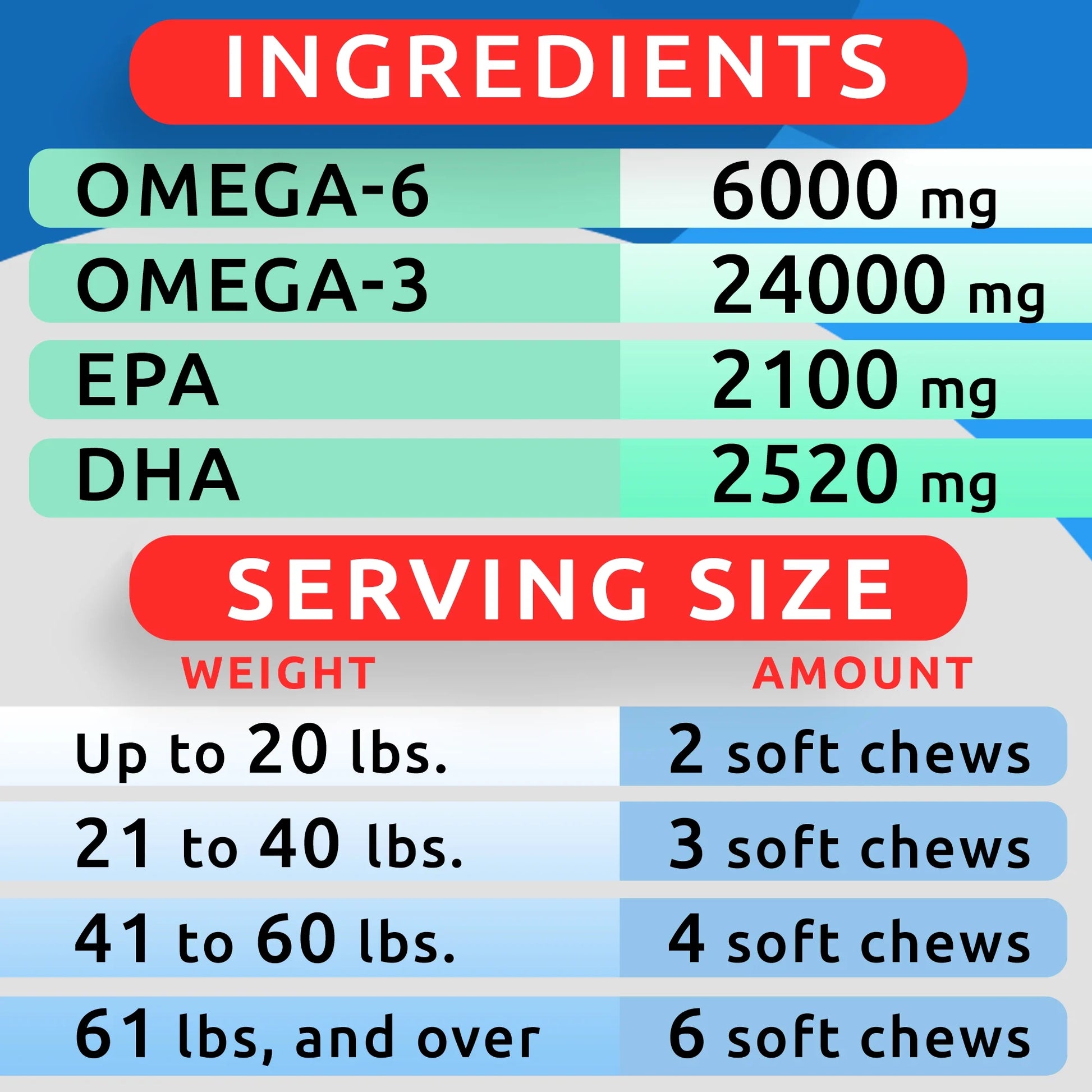 OmegaBoost Canine Health - 180 Fish Oil Soft Chews for Shedding, Skin Allergies & Joint Care