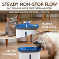 PureFlow Pet Fountain - 95Oz/2.8L Smart Water Dispenser for Cats & Dogs with Anti-Slip Mat