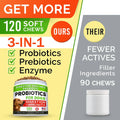 CanineGut Probiotics Chews - Digestive Enzymes & Gut Health Treats for Dogs