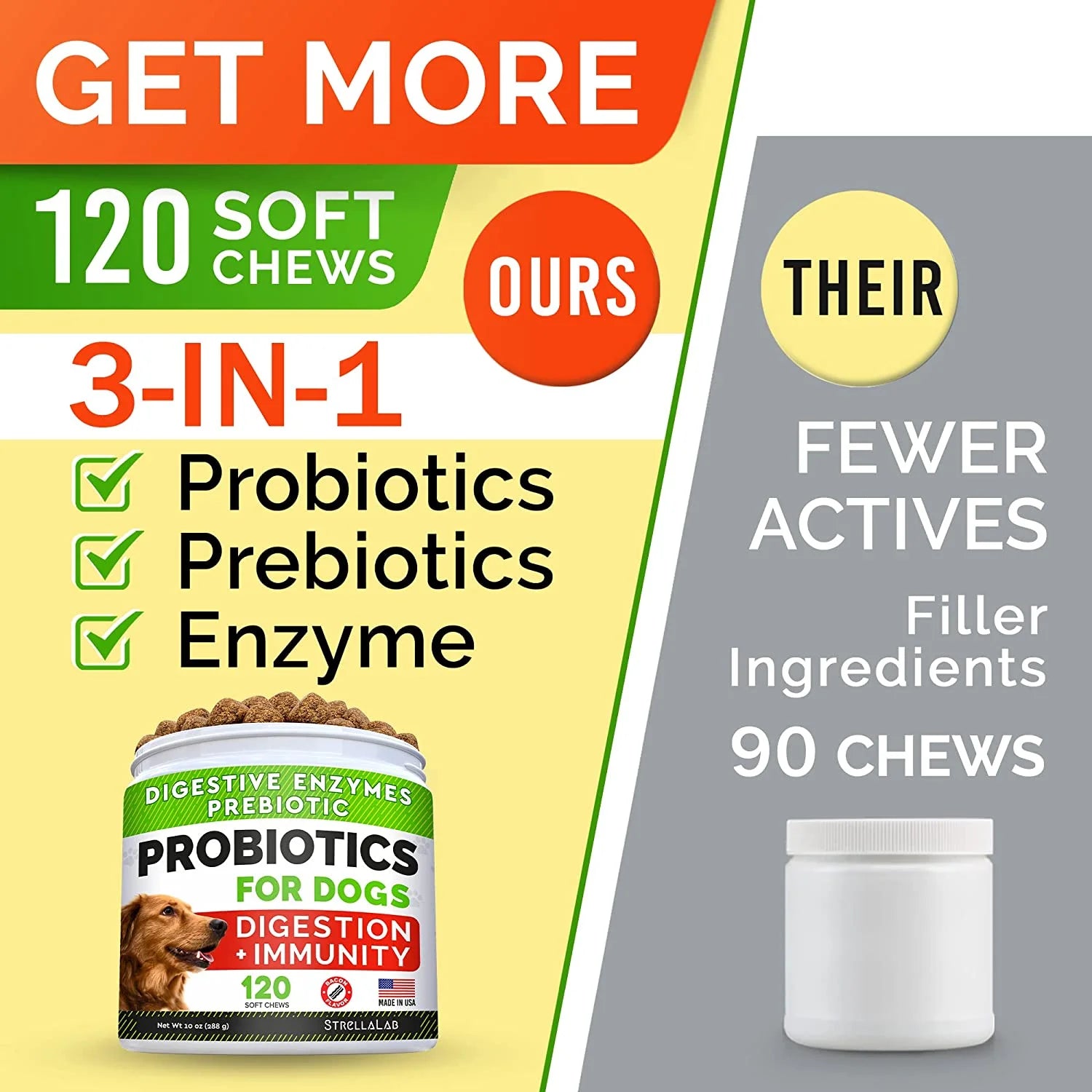 CanineGut Probiotics Chews - Digestive Enzymes & Gut Health Treats for Dogs