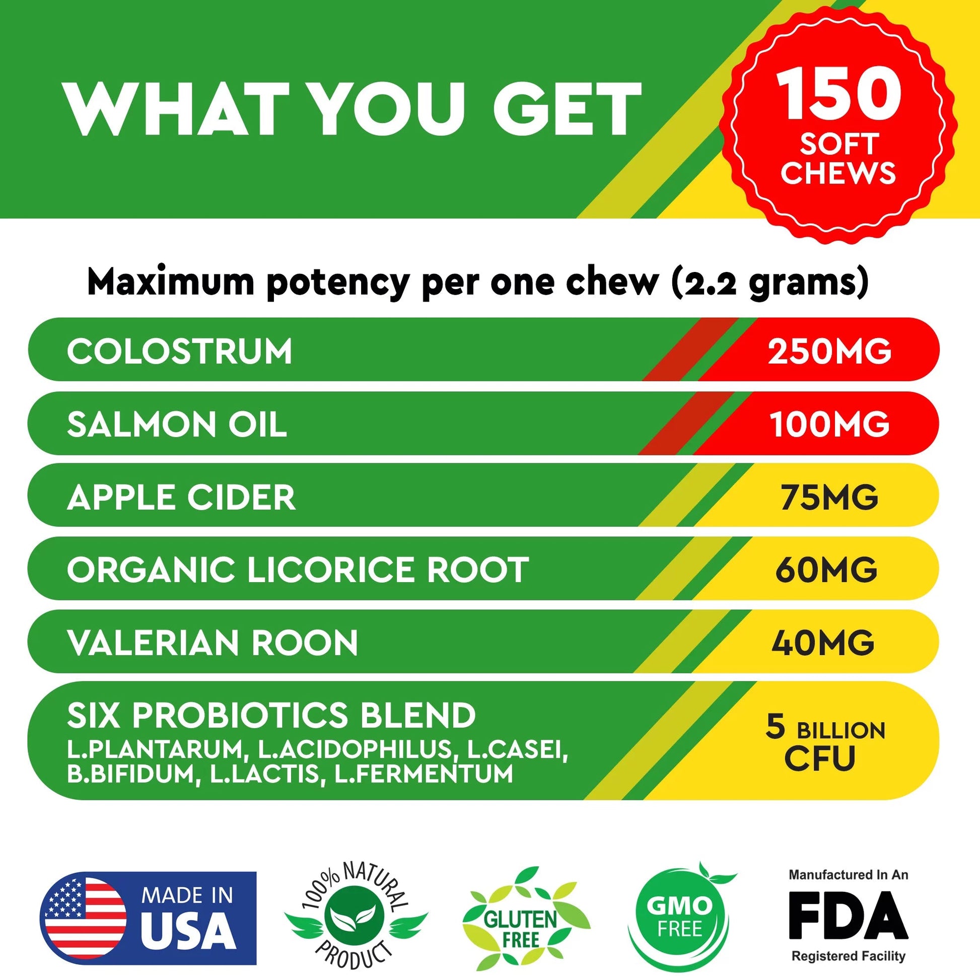 PawfectChew Dog Allergy Relief – Omega 3 Salmon Oil, Probiotics, Colostrum & Skin Support – 150 Chews Made in USA