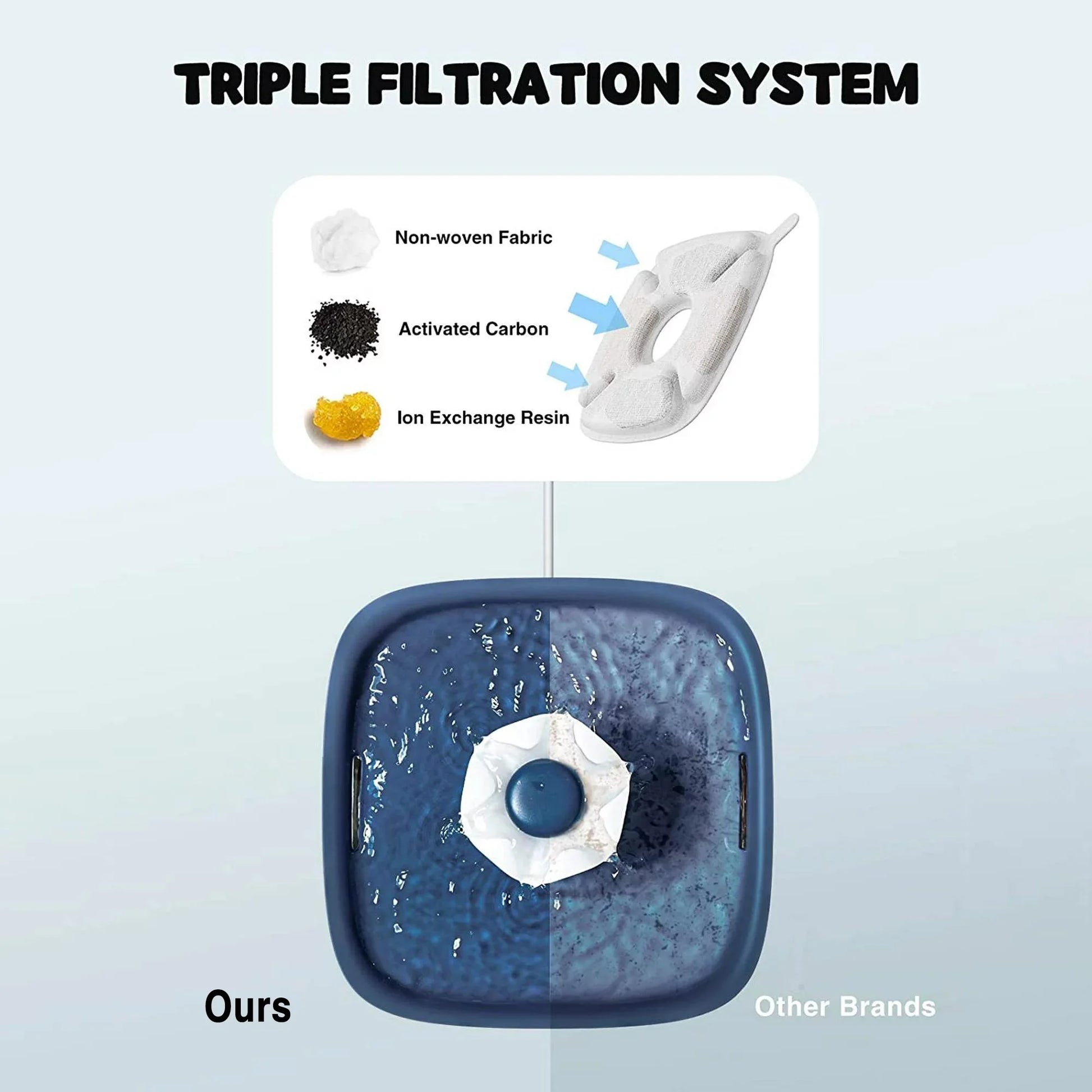 PureFlow Pet Fountain - 95Oz/2.8L Smart Water Dispenser for Cats & Dogs with Anti-Slip Mat