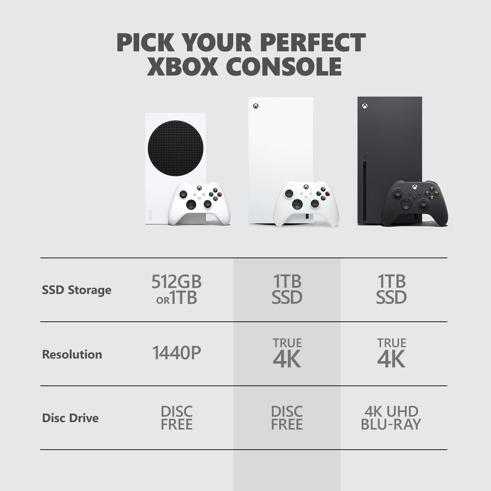 XSeries Digital Edition – 1TB Gaming Console