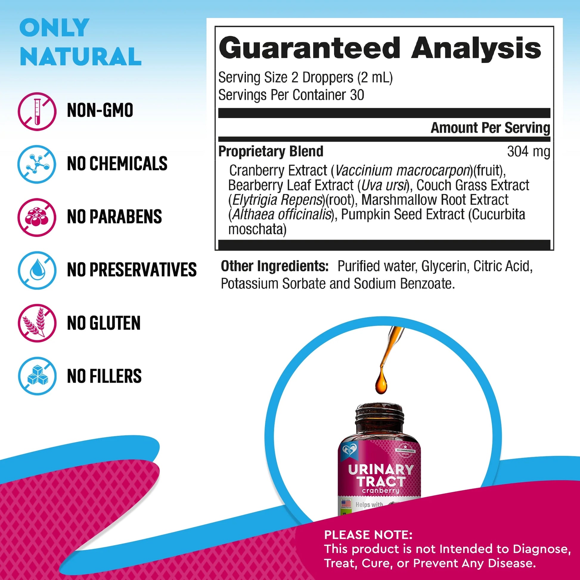 PetGuard UTI Care Drops - Natural Cranberry Supplement for Urinary Tract & Kidney Support
