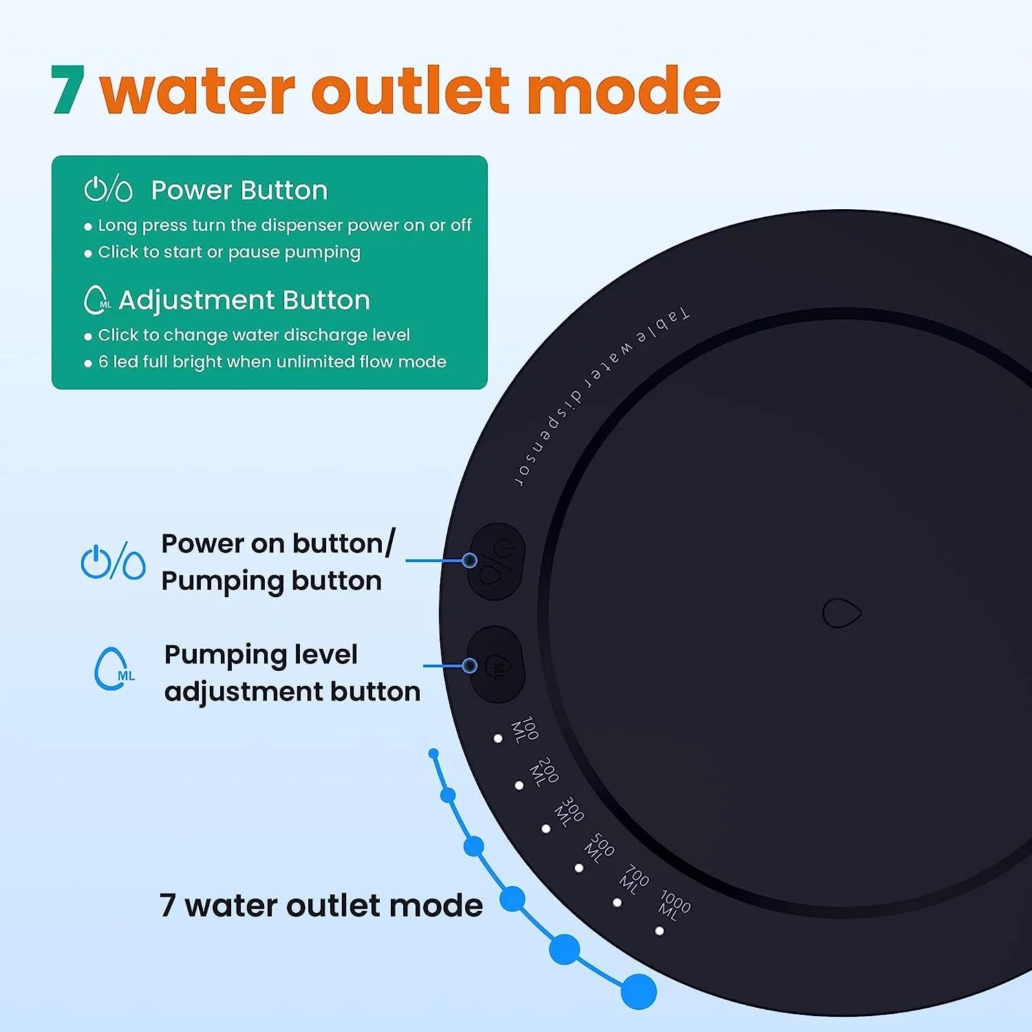 HydroFlow Desktop Water Dispenser - Portable 5 Gallon Pump with Type-C Charging for Home & Office